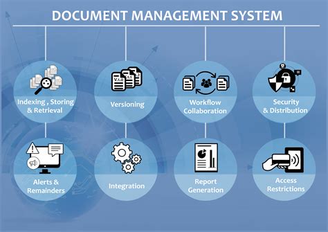 hr electronic document management|HR Document Management Software (DMS): Top 7 in 2023 .